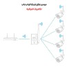 موسع نطاق شبكة الواي فاي لكاميرات المراقبة image