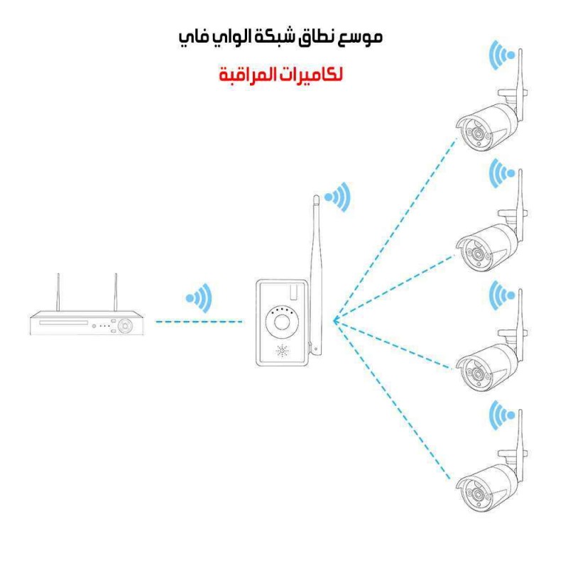 موسع نطاق شبكة الواي فاي لكاميرات المراقبة image